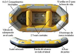 balsa de rafting